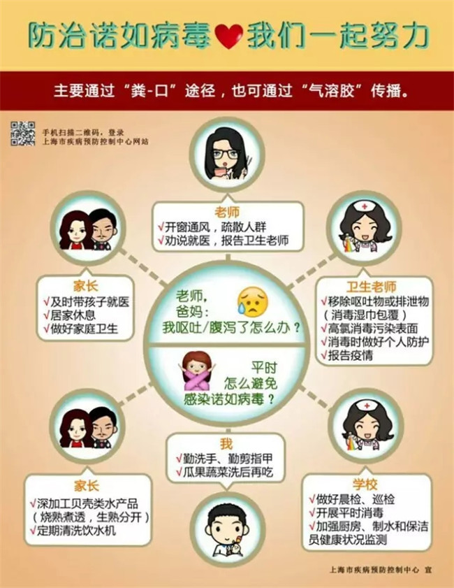 防治諾如病毒，我們一起努力